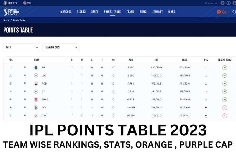 Live Score Ipl 2024 Today Ray Vittoria